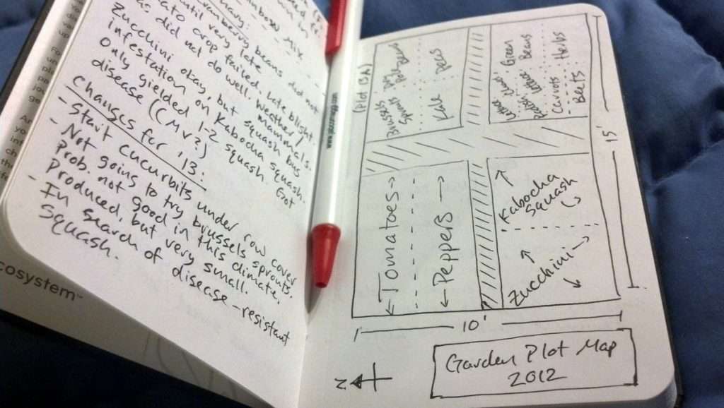 Spring gardening journal illustration and landscape planning concept for tracking plant ideas, seasonal maintenance, and garden design inspiration in New Hampshire