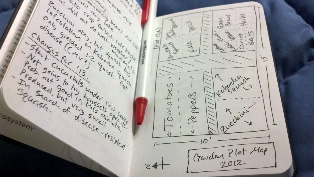 Spring gardening journal illustration and landscape planning concept for tracking plant ideas, seasonal maintenance, and garden design inspiration in New Hampshire